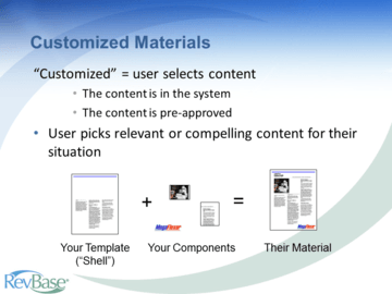 customized marketing asset management asset graphic